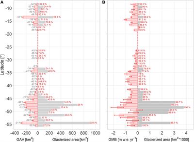 Climatic and Morphometric Explanatory Variables of Glacier Changes in the Andes (8–55°S): New Insights From Machine Learning Approaches